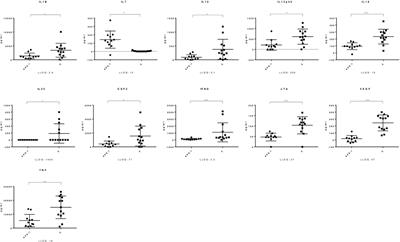 Altered Immune Activation and IL-23 Signaling in Response to Candida albicans in Autoimmune Polyendocrine Syndrome Type 1